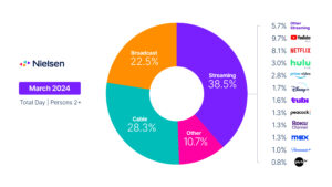 colorful pie chart